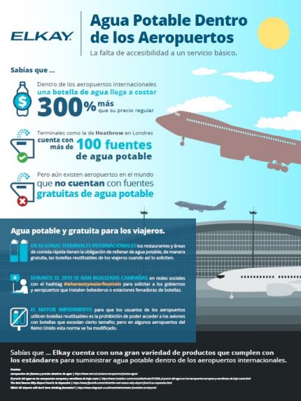 Infografía Aeropuertos